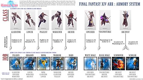 final fantasy 14 jobs list.